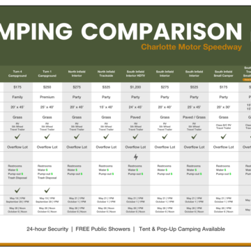 2025 THOR Camping Comparison Chart