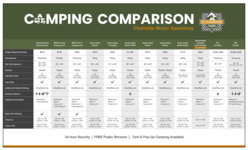 ROVAL™ Camping Comparison Chart